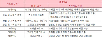 고객 수·직군도 본다…은행연, 코인거래소 검증 가이드라인 공개