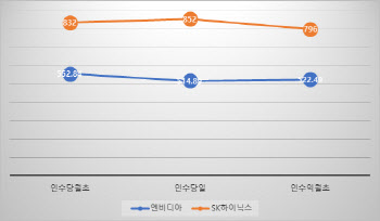 깜짝 실적에도 삼성전자 주가 `묵묵부답`…M&A는 주가 올릴까?