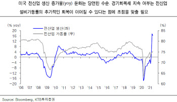 "델타변이에도 경제 회복 되돌림 없다…내수만 일시적 주춤"