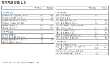 “델타 변이發 경제 재위축 가능성 낮아, 저가매수 기회로”