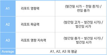 "진짜 돈되는 보고서 따로 있다"…'빅데이터 투자' 특허 출원