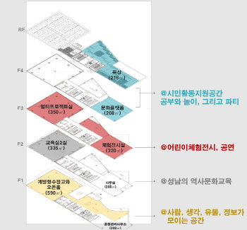 성남시, 역사박물관 ‘팝업뮤지엄’ 명칭 선호도 조사