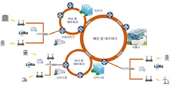 서울 전역 '공공 사물인터넷망' 2023년 구축… 연내 3개구 시범서비스