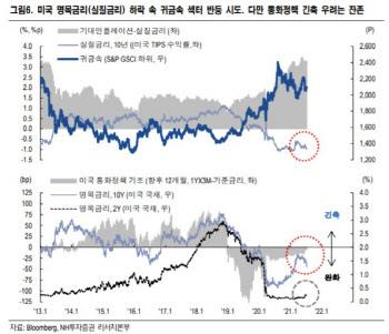 "델타변이에 금값↑…연준 긴축 시 귀금속 비중 축소해야"