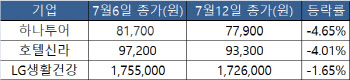 델타변이 안고 코스피 달릴 수 있을까