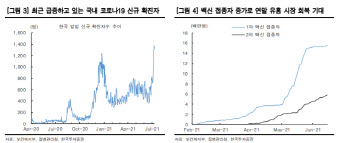 하이트진로, 연말로 갈수록 강해질 회복세-한국