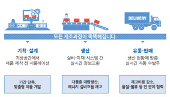 LH, 중소기업 스마트공장 구축에 7.2억 지원…올해 사업 공모