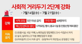 대전시, 14일부터 사회적거리두기 강화…사적모임 4명 제한