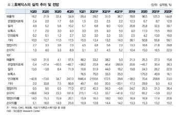 휴메딕스, 코로나19 백신 CMO 등 하반기 성장 모멘텀 주목-대신