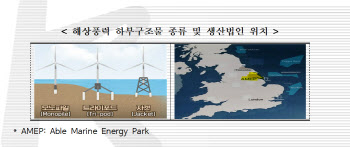 수은, ‘英 풍력발전시장 진출’ 세아제강지주에 450억 대출