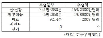 EU, 탄소국경세 도입…철강·알루미늄업계 `긴장`