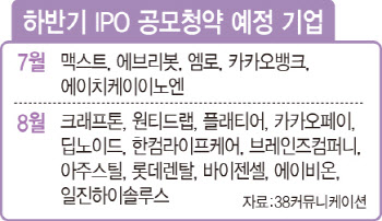 연이은 IPO 청약…공략해볼 알짜 종목은?