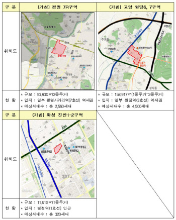 경기도 공공재개발 후보지 선정…광명·고양·화성 4곳 7천가구 규모