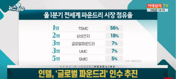 인텔, '파운드리' 공격 투자 지속..삼성전자도 '경계'