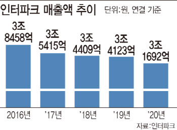 대형 매물 연달아 '꿈틀'…M&A 시장 역대급 한주