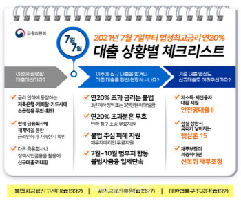 금융위 "최고금리 인하에도 저신용자 대출절벽 없어"