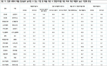 "美 금리 하락·물가 상승 시기엔 영업이익률 높은 '퀄러티株'"