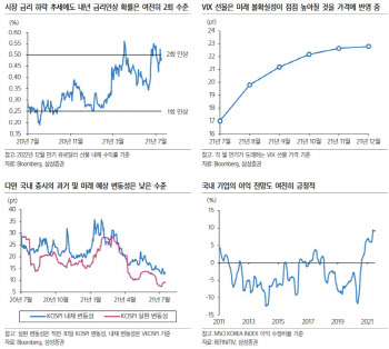 "매크로 불확실성 속 순환매…반도체·차·헬스케어株 관심"