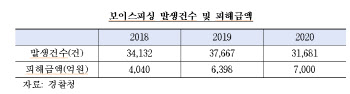 오픈뱅킹 앱 등록계좌 1.5억개 “보이스피싱 등 범죄 막아야”