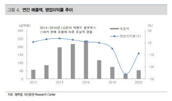 블루콤, 무선 이어폰 시장 성장 따른 신제품 효과 기대 -대신