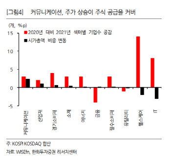 "한국의 성장주는 친환경·메타버스…주식 적은데 사는 사람 많다"