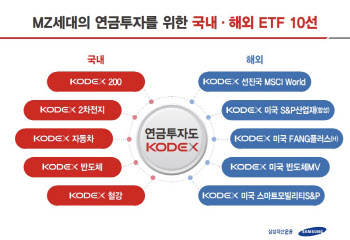 삼성자산운용, MZ세대 연금투자 'KODEX ETF' 10종 추천