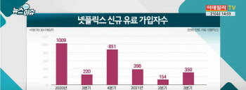 넷플릭스 이용자 급감…토종 OTT 기회일까?