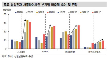 통신장비株, 하반기 주가 모멘텀 확보할까…"실적 관건"