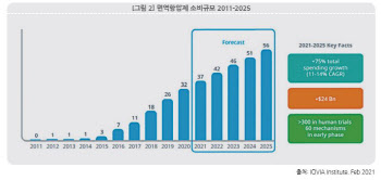 [주목! e기술] 암 세포 공격하는 면역항암제