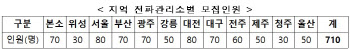 중앙전파관리소, '어린이 전파교실' 온라인 개최