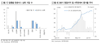 "3250선서 눈치보기 장세…실적에 집중할 때”