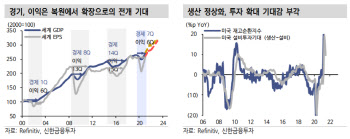 “델타 불확실성에 위험회피 확인…중기적 매력은 지속”