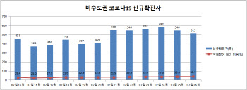 모더나 수급 ‘또’ 말썽? 내달 2~8일 접종 화이자로 변경