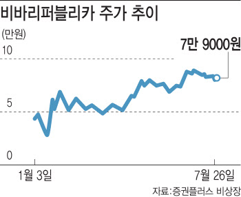 카뱅만 있나? 장외시장서 토스도 `후끈`