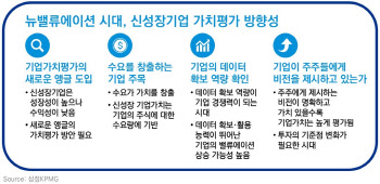 삼정KPMG "이커머스·딜리버리 등 신성장기업에 새로운 가치평가 적용해야"