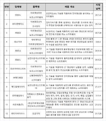 식약처, 티이바이오스 ‘인공각막’ 제12호 혁신의료기기 지정