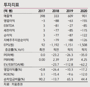 아이큐어, 세계 최초 도네패질 패치제 개발 기대감-키움