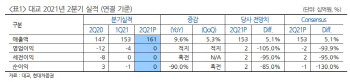 대교, '눈높이' 등 실적 개선 효과 하반기 본격화…목표가↑ -현대차