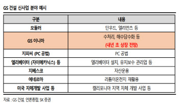 GS건설, 내년 분양물량·신사업에 주목…목표가↑-SK