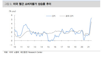 “FOMC, 완화적 통화정책 필요…테이퍼링, 9월 이후”