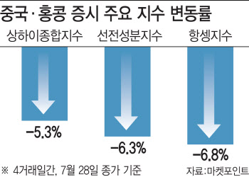 中 주식 어쩌나…"기술자립·친환경株면 오케이"