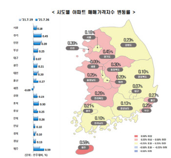 머쓱한 '집값상투' 경고‥수도권 집값 또 역대급 상승