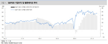 “하반기 경제·이익지표 모멘텀 둔화 불가피…8월 증시 선반영 가능성”