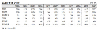 포스코ICT, 올해 적자 불가피…스마트팩토리·물류에 주목-SK