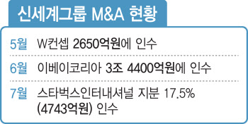 신세계의 '선택과 집중'…M&A 향배가 보인다?