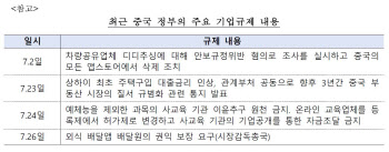 한은 "中, 기업 규제..금융시장 불안감 확산 가능성 제한적"