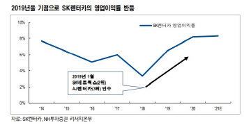 SK렌터카, 국내 2위 업체로서 안정적 성장 지속 기대 -NH