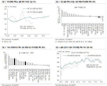 "실적과 주가 괴리 커져…'ESG' 새로운 평가잣대로 부각"