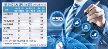 역대급 '깜짝실적'에도 주식시장은 둔감…돌파구는?