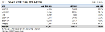 녹십자, 코로나19 백신 개발사들과 논의 중…하반기 실적 기대-대신